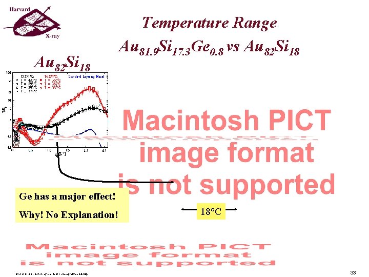 Au 82 Si 18 Temperature Range Au 81. 9 Si 17. 3 Ge 0. Au 82 Si 18 Temperature Range Au 81. 9 Si 17. 3 Ge 0.