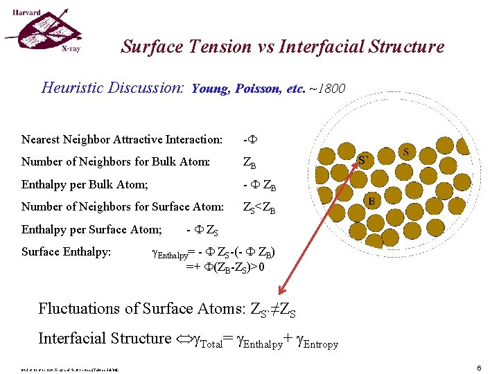 Surface Tension vs Interfacial Structure Heuristic Discussion: Young, Poisson, etc. ~1800 Nearest Neighbor Attractive Surface Tension vs Interfacial Structure Heuristic Discussion: Young, Poisson, etc. ~1800 Nearest Neighbor Attractive