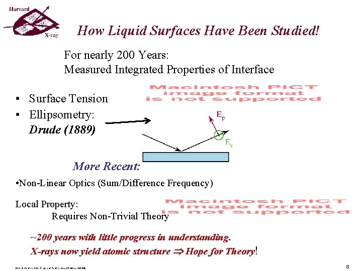 How Liquid Surfaces Have Been Studied! For nearly 200 Years: Measured Integrated Properties of How Liquid Surfaces Have Been Studied! For nearly 200 Years: Measured Integrated Properties of