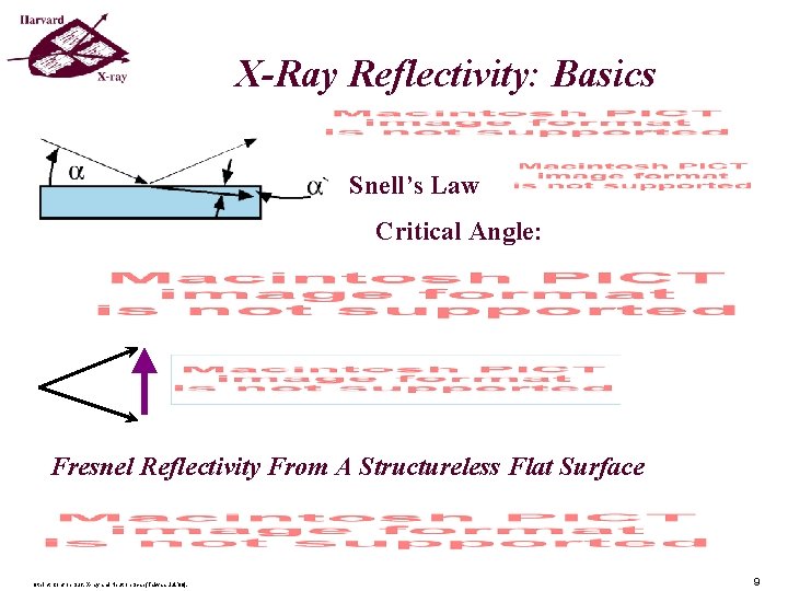X-Ray Reflectivity: Basics Snell’s Law Critical Angle: Fresnel Reflectivity From A Structureless Flat Surface X-Ray Reflectivity: Basics Snell’s Law Critical Angle: Fresnel Reflectivity From A Structureless Flat Surface