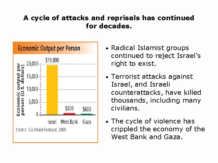 A cycle of attacks and reprisals has continued for decades. • Radical Islamist groups