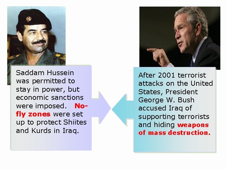 Saddam Hussein was permitted to stay in power, but economic sanctions were imposed. Nofly