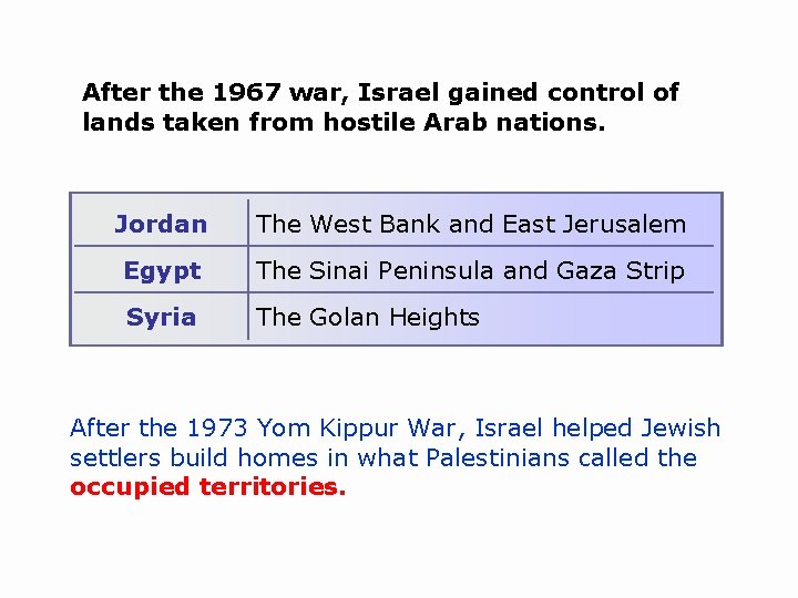 After the 1967 war, Israel gained control of lands taken from hostile Arab nations.