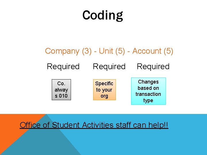 Coding Company (3) - Unit (5) - Account (5) Required Co. alway s 010