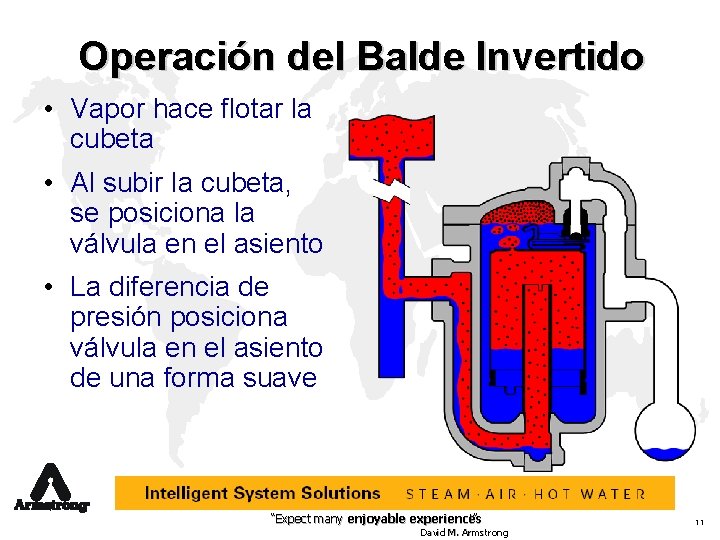 Operación del Balde Invertido • Vapor hace flotar la cubeta • Al subir la