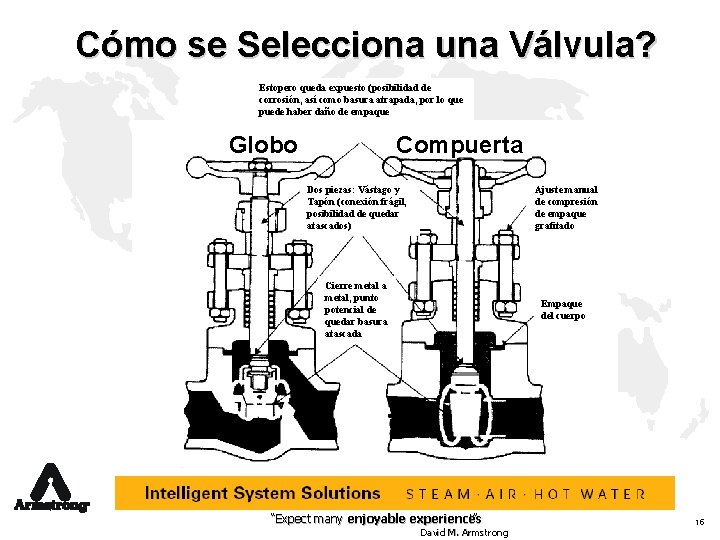 Cómo se Selecciona una Válvula? Estopero queda expuesto (posibilidad de corrosión, así como basura