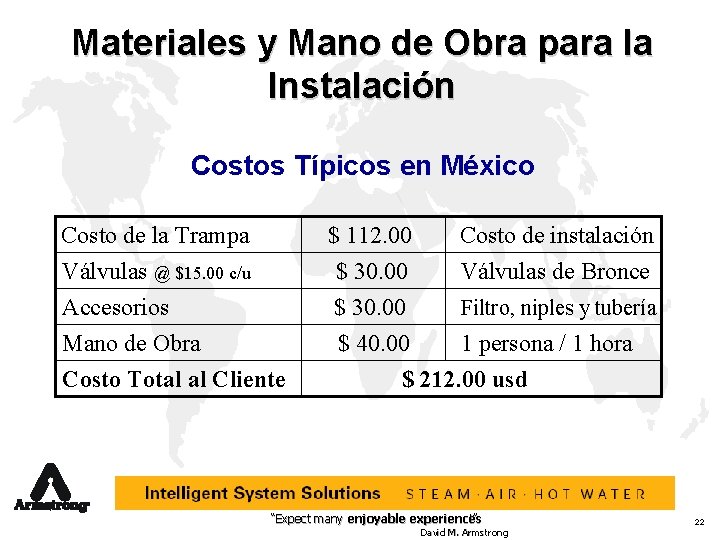 Materiales y Mano de Obra para la Instalación Costos Típicos en México Costo de