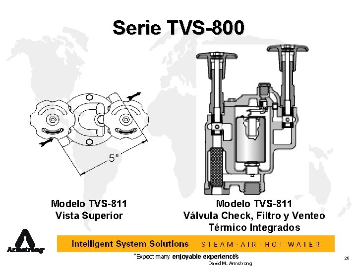 Serie TVS-800 Modelo TVS-811 Vista Superior Modelo TVS-811 Válvula Check, Filtro y Venteo Térmico