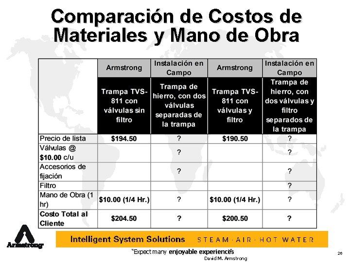 Comparación de Costos de Materiales y Mano de Obra “Expect many enjoyable experiences !”