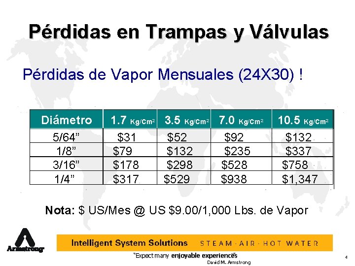 Pérdidas en Trampas y Válvulas Pérdidas de Vapor Mensuales (24 X 30) ! Diámetro