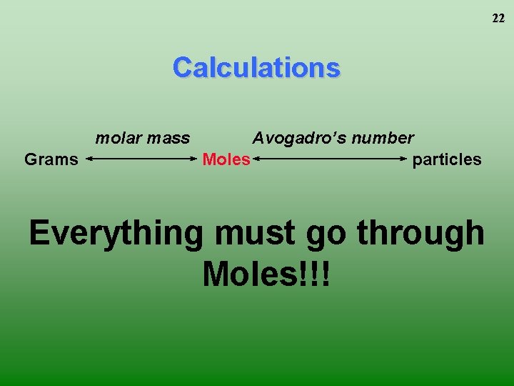 22 Calculations molar mass Grams Avogadro’s number Moles particles Everything must go through Moles!!!