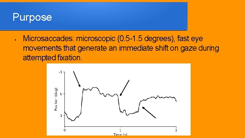 Purpose · Microsaccades: microscopic (0. 5 -1. 5 degrees), fast eye movements that generate