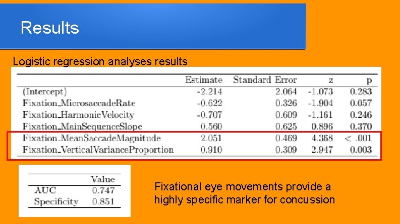 Results Logistic regression analyses results Fixational eye movements provide a highly specific marker for