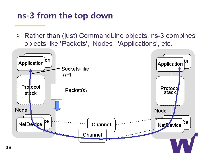 ns-3 from the top down > Rather than (just) Command. Line objects, ns-3 combines