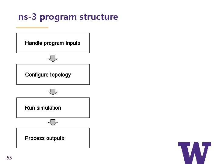 ns-3 program structure Handle program inputs Configure topology Run simulation Process outputs 55 