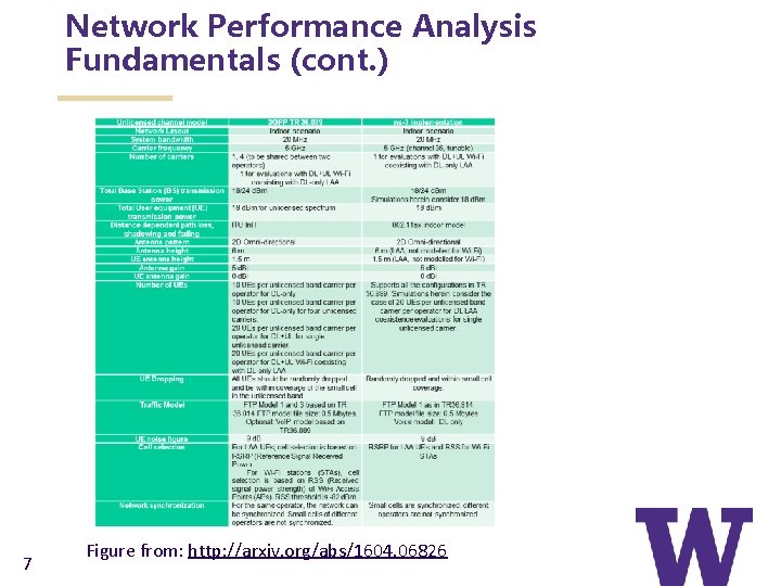 Network Performance Analysis Fundamentals (cont. ) 7 Figure from: http: //arxiv. org/abs/1604. 06826 