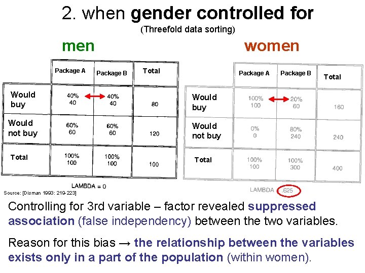 2. when gender controlled for (Threefold data sorting) men Package A women Package B