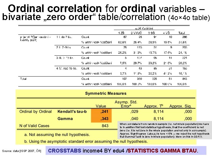 Ordinal correlation for ordinal variables – bivariate „zero order“ table/correlation (4 o× 4 o