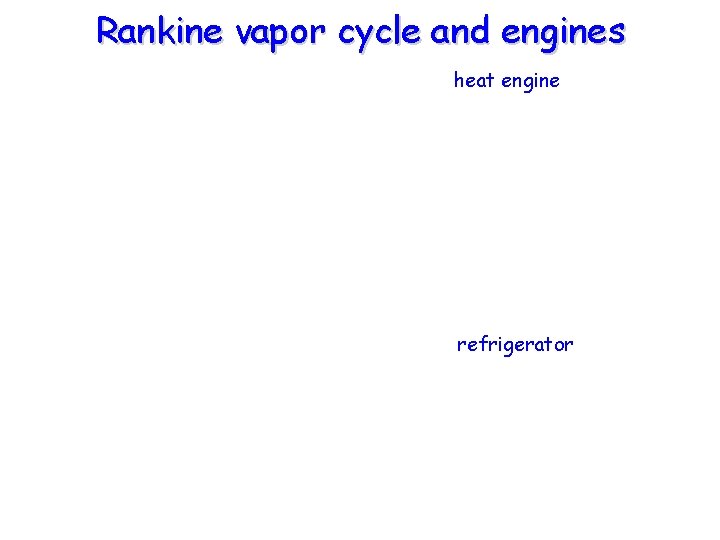 Rankine vapor cycle and engines heat engine refrigerator 