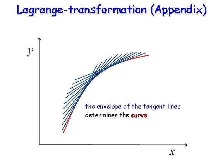 Lagrange-transformation (Appendix) the envelope of the tangent lines determines the curve 