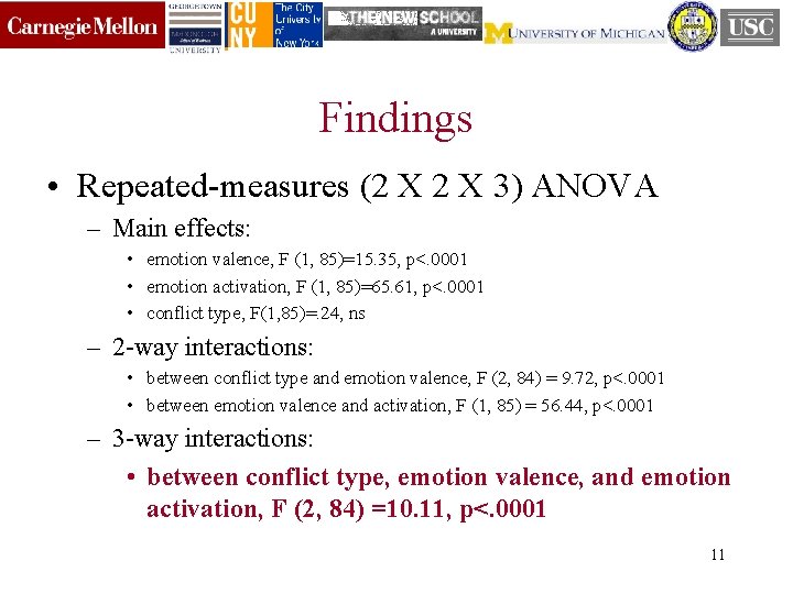 Findings • Repeated-measures (2 X 3) ANOVA – Main effects: • emotion valence, F
