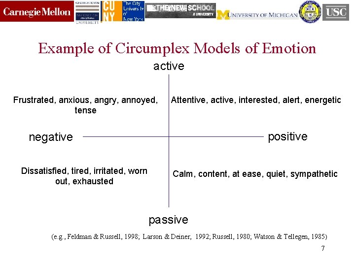 Example of Circumplex Models of Emotion active Frustrated, anxious, angry, annoyed, tense Attentive, active,