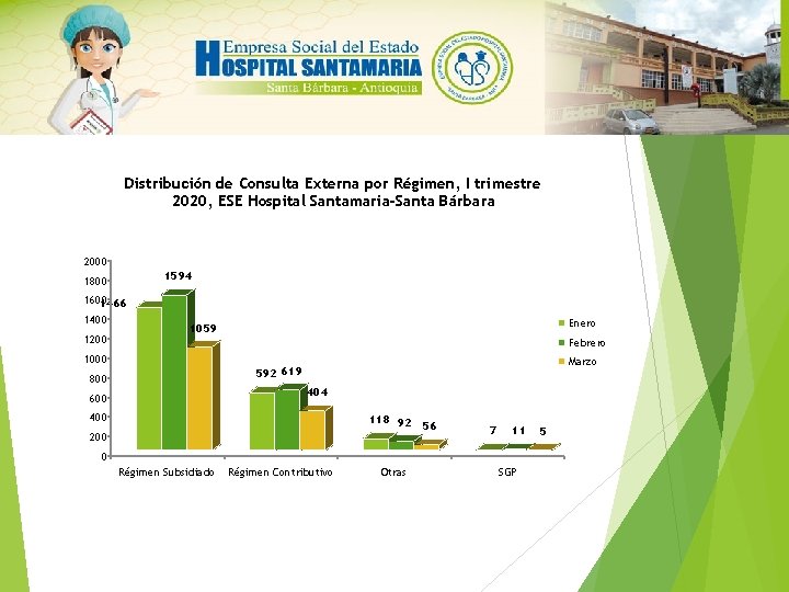 Distribución de Consulta Externa por Régimen, I trimestre 2020, ESE Hospital Santamaria-Santa Bárbara 2000