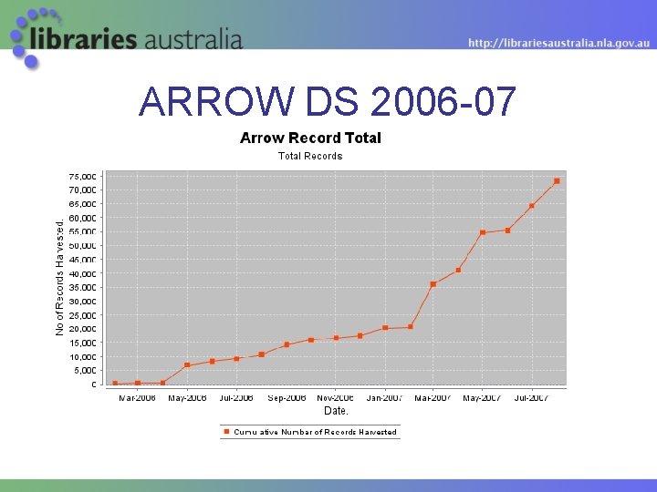 ARROW DS 2006 -07 