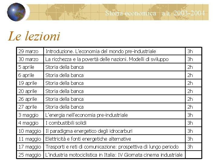 Storia economica a. a. 2003 -2004 Le lezioni 29 marzo Introduzione. L’economia del mondo