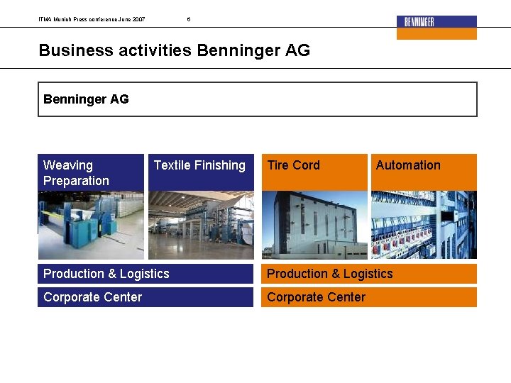 ITMA Munich Press conference June 2007 6 Business activities Benninger AG Weaving Preparation Textile