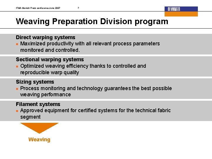 ITMA Munich Press conference June 2007 7 Weaving Preparation Division program Direct warping systems