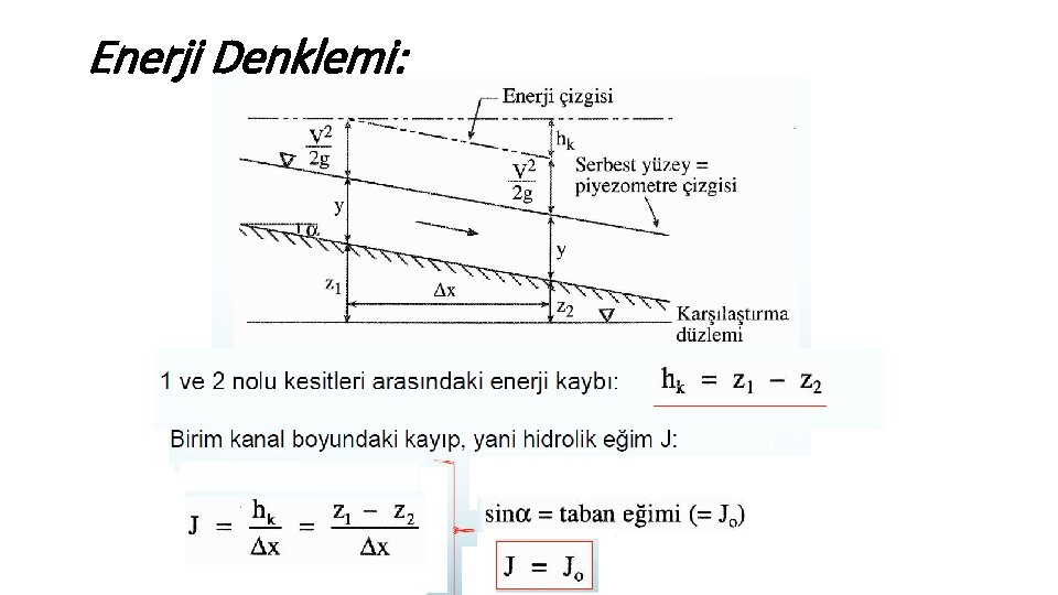 Enerji Denklemi: 