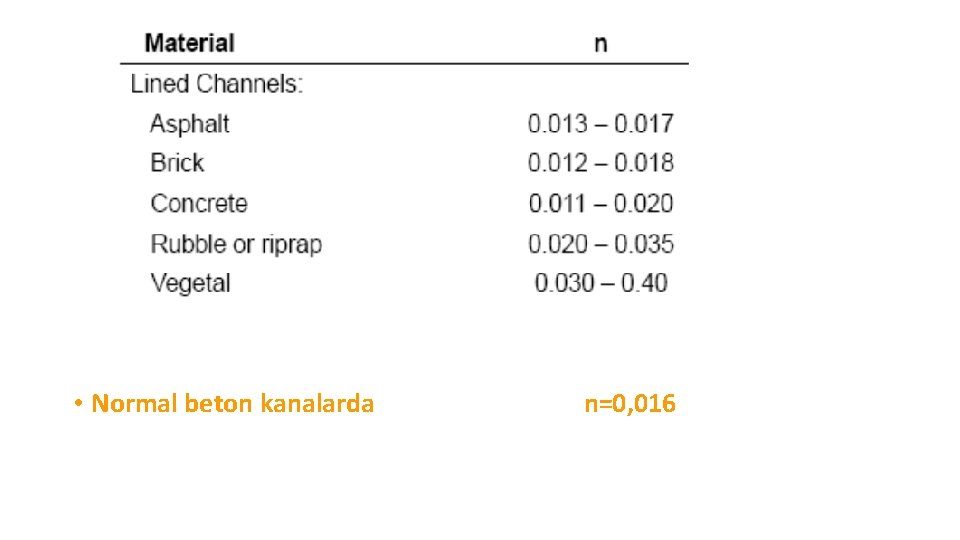  • Normal beton kanalarda n=0, 016 