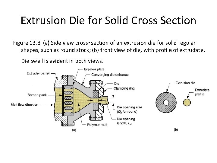 Extrusion Die for Solid Cross Section Figure 13. 8 (a) Side view cross‑section of