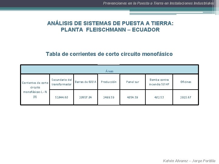 Prevenciones en la Puesta a Tierra en Instalaciones Industriales ANÁLISIS DE SISTEMAS DE PUESTA