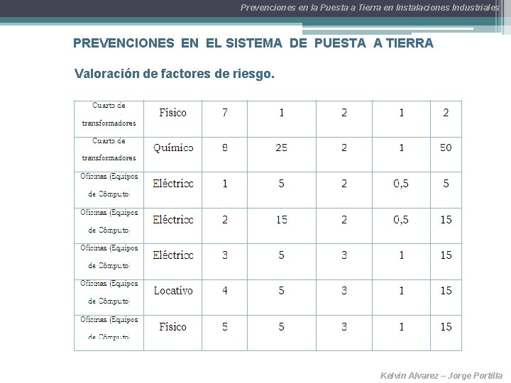 Prevenciones en la Puesta a Tierra en Instalaciones Industriales PREVENCIONES EN EL SISTEMA DE