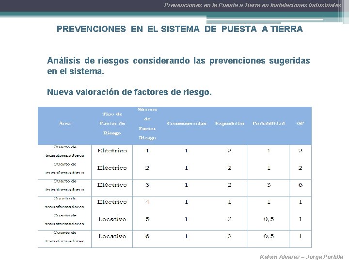 Prevenciones en la Puesta a Tierra en Instalaciones Industriales PREVENCIONES EN EL SISTEMA DE