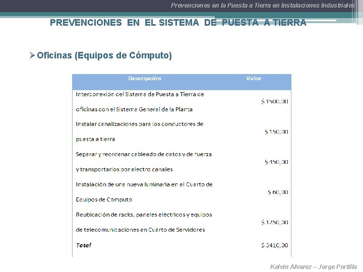 Prevenciones en la Puesta a Tierra en Instalaciones Industriales PREVENCIONES EN EL SISTEMA DE