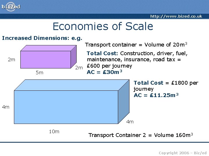 http: //www. bized. co. uk Economies of Scale Increased Dimensions: e. g. Transport container