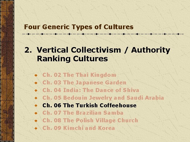 Four Generic Types of Cultures 2. Vertical Collectivism / Authority Ranking Cultures Ch. Ch. Four Generic Types of Cultures 2. Vertical Collectivism / Authority Ranking Cultures Ch. Ch.