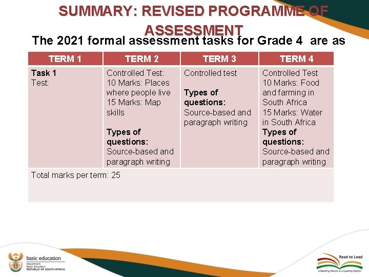 SUMMARY: REVISED PROGRAMME OF ASSESSMENT The 2021 formal assessment tasks for Grade 4 are