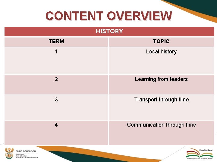 CONTENT OVERVIEW HISTORY TERM TOPIC 1 Local history 2 Learning from leaders 3 Transport