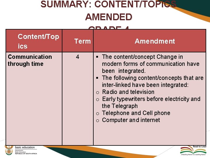 SUMMARY: CONTENT/TOPICS AMENDED GRADE 4 Content/Top ics Communication through time Term 4 Amendment §