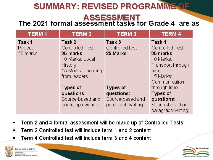 SUMMARY: REVISED PROGRAMME OF ASSESSMENT The 2021 formal assessment tasks for Grade 4 are