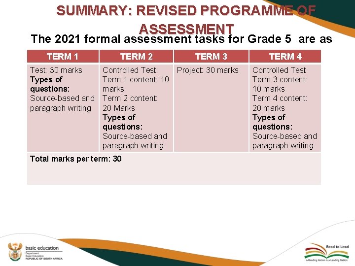 SUMMARY: REVISED PROGRAMME OF ASSESSMENT The 2021 formal assessment tasks for Grade 5 are