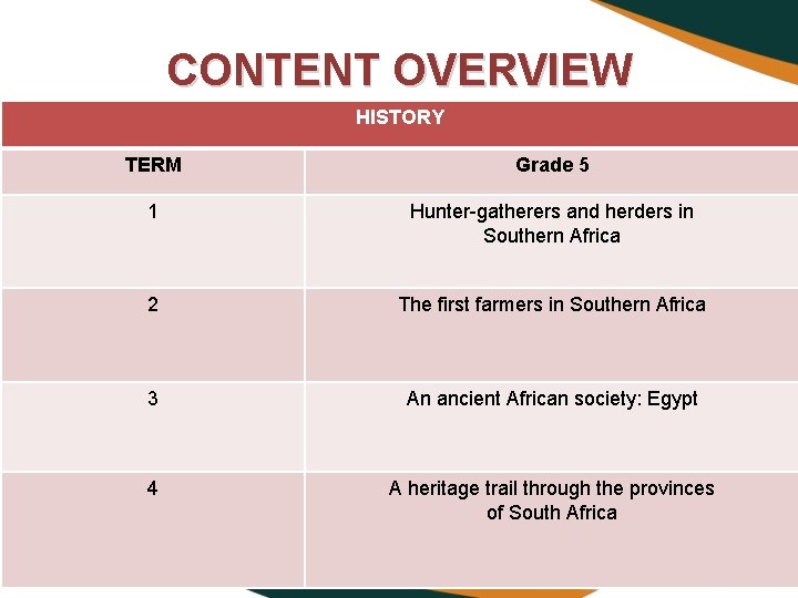 CONTENT OVERVIEW HISTORY TERM Grade 5 1 Hunter-gatherers and herders in Southern Africa 2