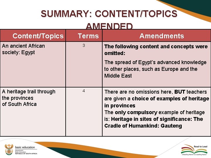 SUMMARY: CONTENT/TOPICS AMENDED Content/Topics An ancient African society: Egypt Terms 3 Amendments The following