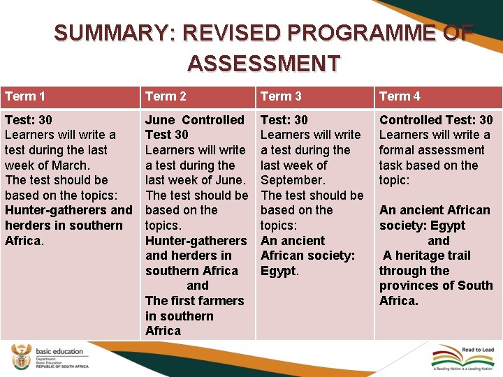 SUMMARY: REVISED PROGRAMME OF ASSESSMENT Term 1 Term 2 Term 3 Term 4 Test: