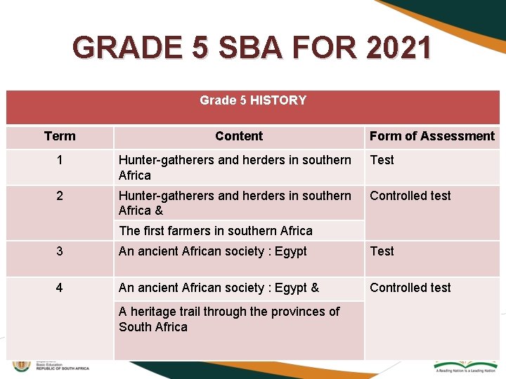 GRADE 5 SBA FOR 2021 Grade 5 HISTORY Term Content Form of Assessment 1