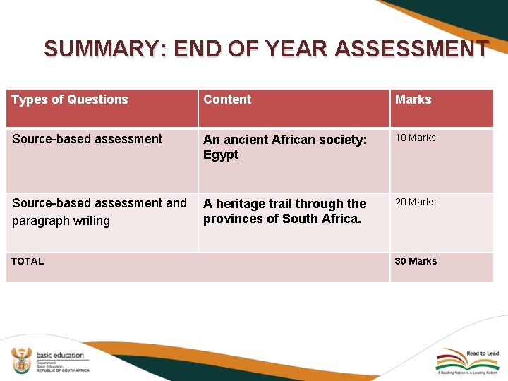 SUMMARY: END OF YEAR ASSESSMENT Types of Questions Content Marks Source-based assessment An ancient